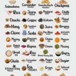 Masale 1002 UV DTF Stickers Thumbnail